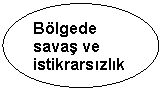 Oval: Blgede sava ve istikrarszlk