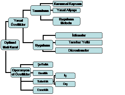 Organization Chart